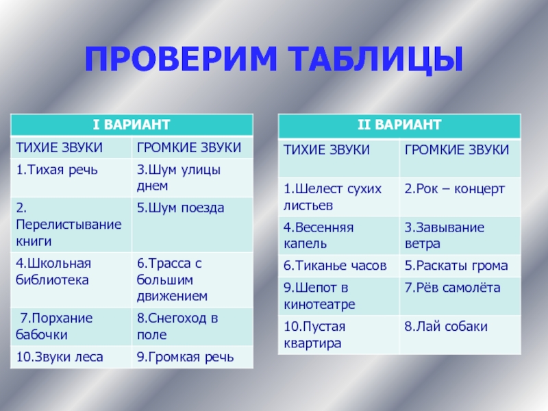 Таблица проверенная. Таблица с текстом. Пробит таблица. Проверяемые таблица. Таблица по тексту на дне.