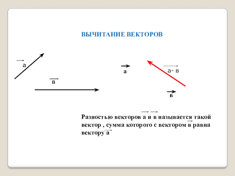 Постройте векторы суммы и разности. Вектор вектор. Векторная сумма векторов. Разность двух векторов. Вычитание векторов.