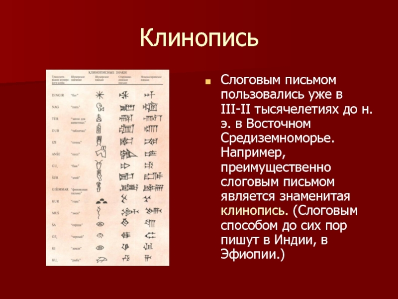 Особенности клинописи. Словесно-слоговое письмо. Слоговая письменность. Древнее слоговое письмо. Словесно слоговая клинопись.