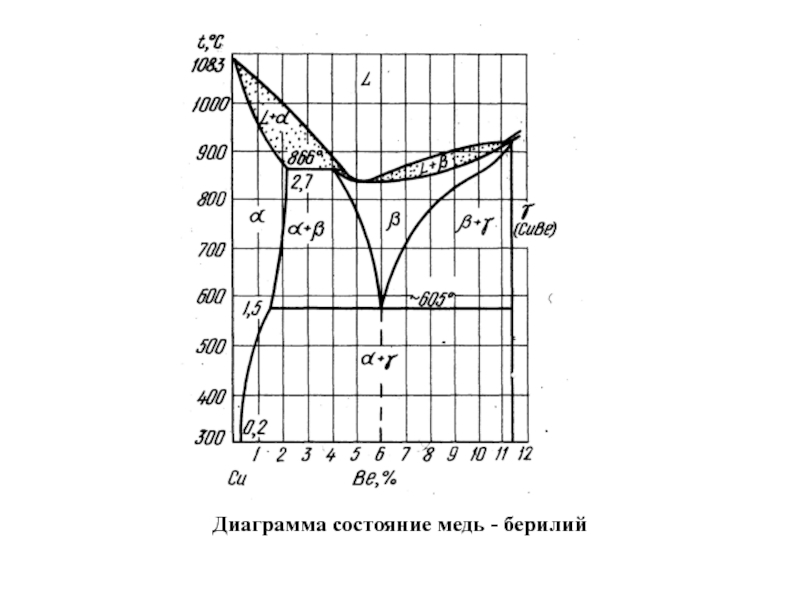 Диаграмма состояния титан кремний