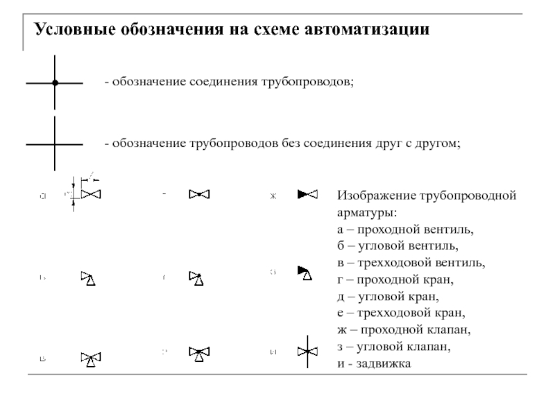 Обозначения задвижек на схемах трубопроводов