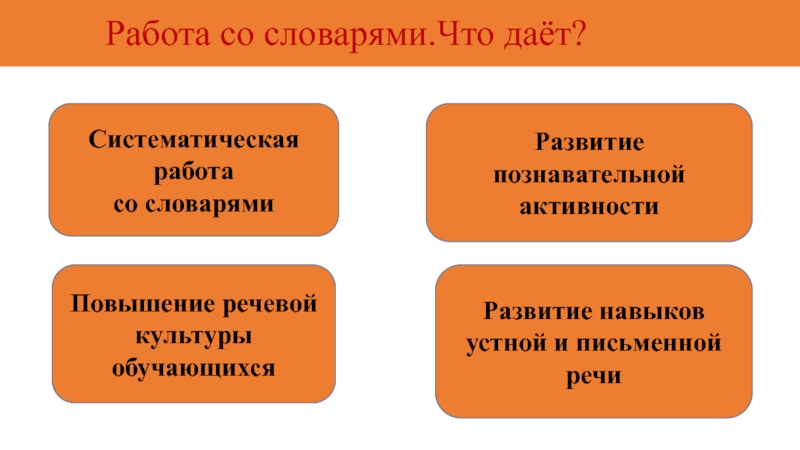 Работа со словарями.Что даёт? Развитие познавательной активностиРазвитие навыков устной и письменной