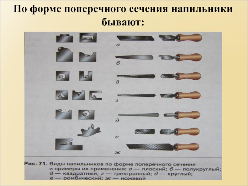 Виды напильников. Формы поперечного сечения напильника. Формы напильников по металлу. Типы напильников по форме сечения. По форме поперечного сечения напильники бывают.