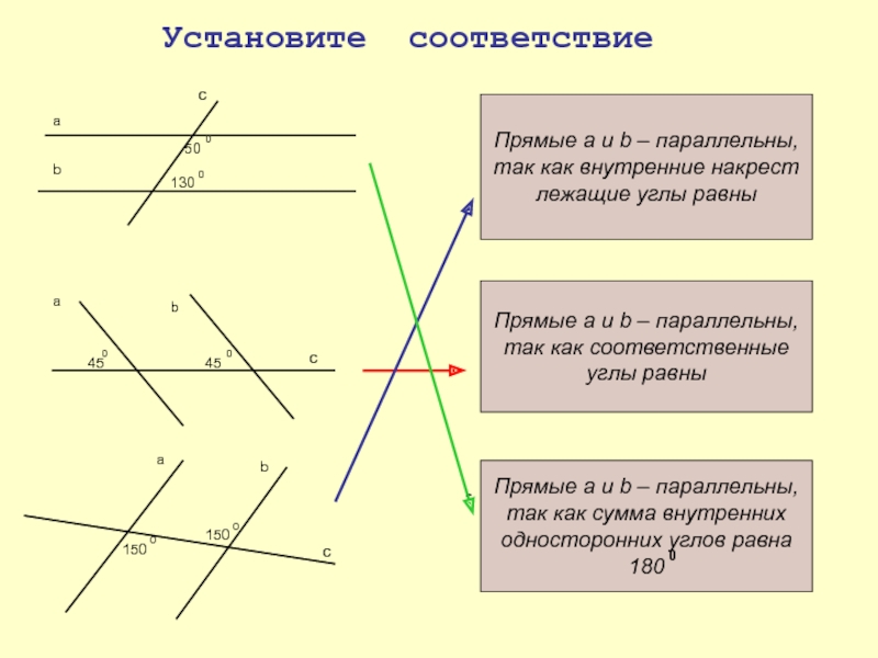 Фото накрест лежащих углов