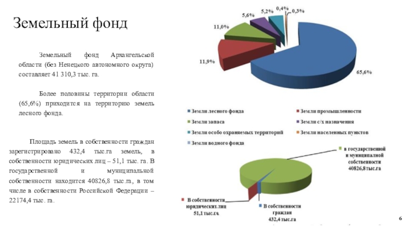 Фонд архангельский. Лесной фонд Архангельской области. Земельный фонд. Архангельская область земли лесного фонда. Земли водного фонда Архангельской области.