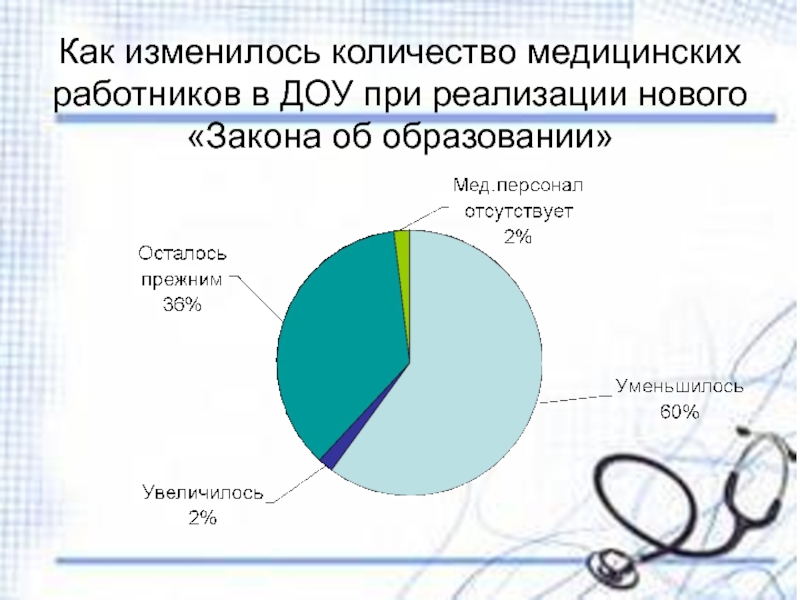 Сколько медицинских. Медицинское обслуживание в ДОУ. Организация мед обслуживания в ДОУ. Как изменилось медицинское обслуживание в России.