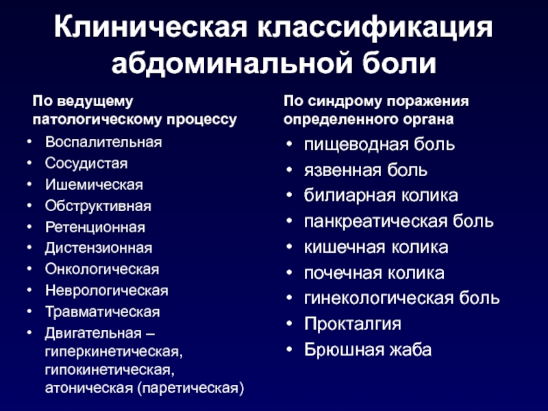 Ишемическая болезнь органов пищеварения презентация