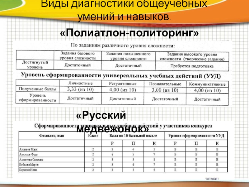Политоринг 2024 3 класс. Политоринг задания. Всероссийский полиатлон мониторинг. Всероссийский полиатлон мониторинг 2020.
