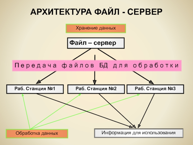 Технологии работы с базами данных презентация