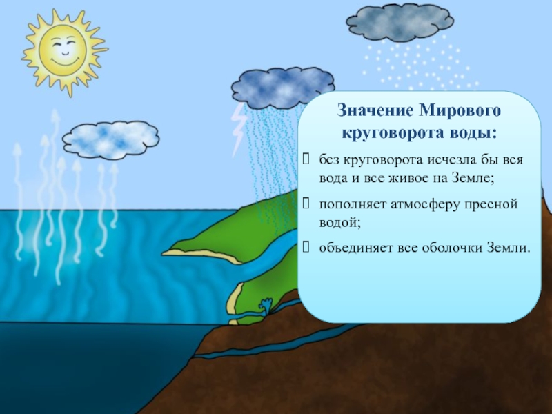 Соедини воду. Загадки про круговорот воды. Значение мирового круговорота воды. Загадки о воде ,мировом круговороте воды. Загадка про круговорот воды для детей.