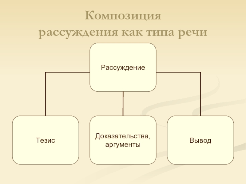 Виды речи литература