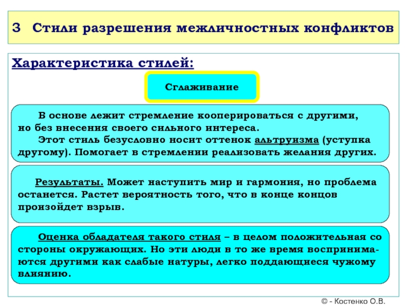 Давай кооперацию. Стили разрешения конфликтов характеристика. Стили решения межличностных конфликтов. Межличностные методы разрешения конфликтов. Разрешение межличностных конфликтов интересов.