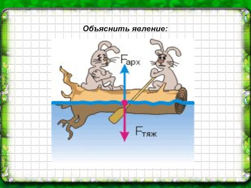 Объяснить страна. Путешествие в страну физиков». Путешествие в страну физики презентация. Объясните явление. Объясни явление игра.