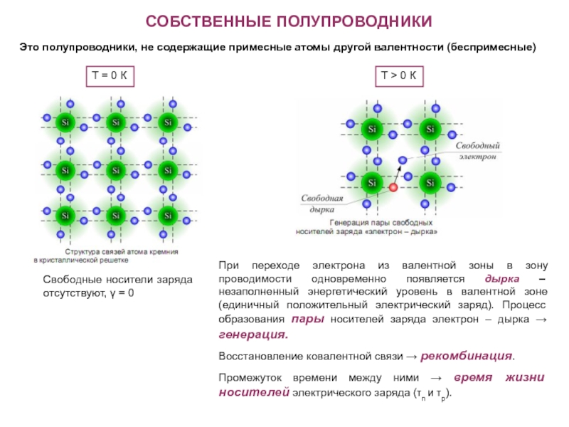 Заряды полупроводников. Структура собственных и примесных полупроводников. Структура, носители заряда полупроводников. Строение примесных полупроводников. Электропроводность беспримесного полупроводника.