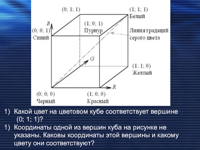 Каковы координаты. Цвета соответствующие вершинам Куба. Подпишите цвета соответствующие каждой из вершин Куба. Подпишите цвета соответствующие. Цветовые координаты цветового Куба.