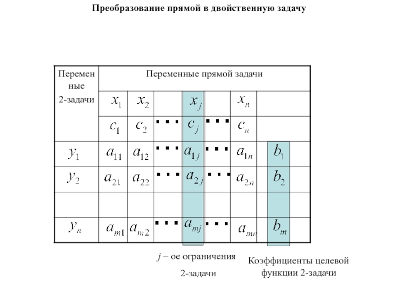 Значение целевой функции двойственной задачи?. Таблица двойственных функций. Построить таблицу двойственной функции. Класс двойственных функций.