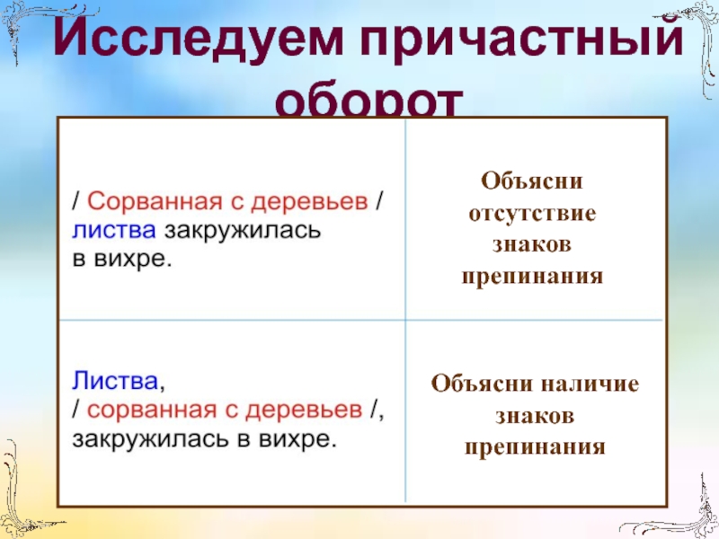 Причастие оборот знаки препинания. Знаки препинания в причастном обороте. Пунктуация с причастным оборотом.