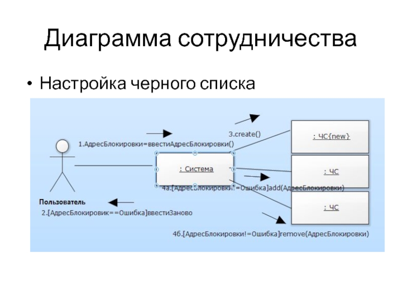 Диаграмма списки