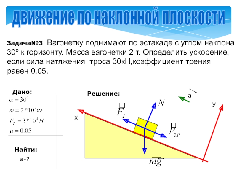 Горизонтальное движение физика