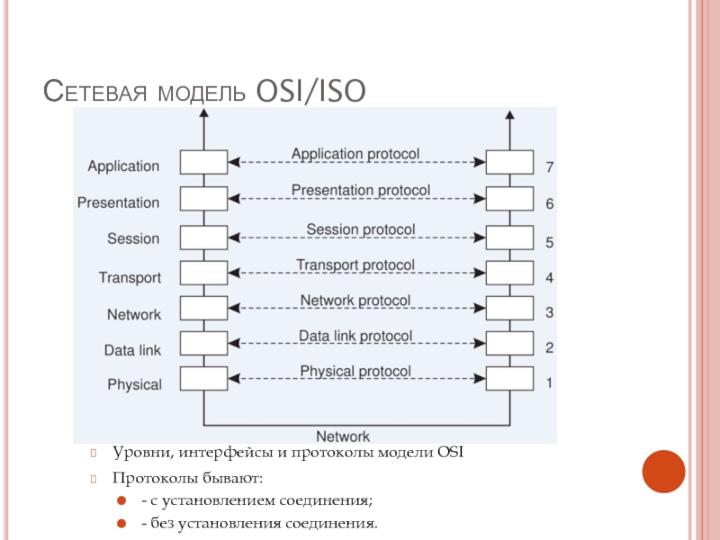 Сетевая модель данных osi. ISO osi уровни. ISO osi протоколы. Модель ISO osi с протоколами. Сетевая модель osi/ISO.