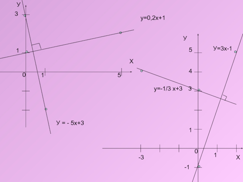 У 3х 3. Y=х3. На 3 х. X3. Построить график функции y 3х.