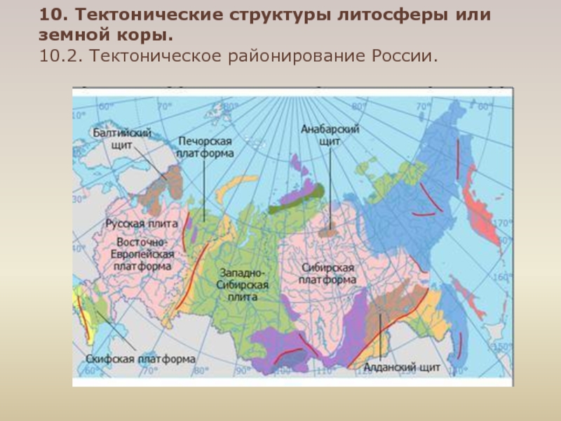 Карта платформ россии