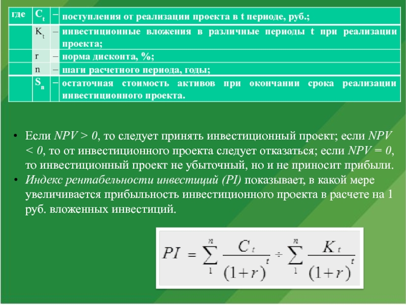 Если принимаются проекты с отрицательным значением npv то