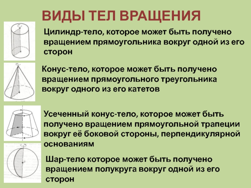 Презентация тела вращения 11 класс с анимацией