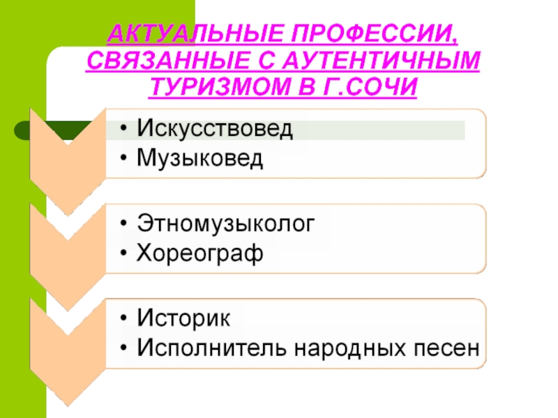 Профессии связанные с политикой. Профессии связанные с туризмом. Профессия связанная с туризмом. Актуальные профессии. Актуальные профессии презентация.