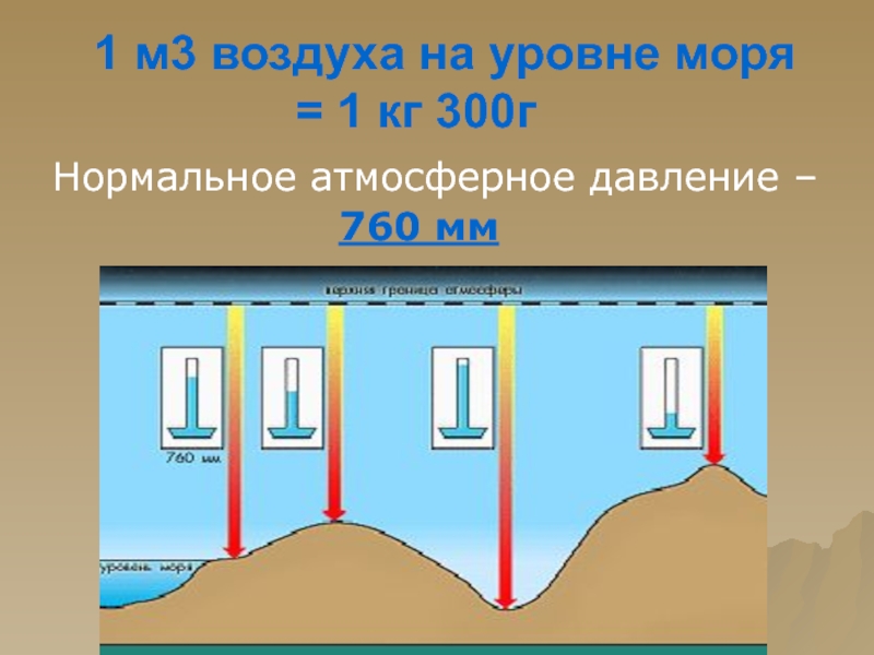 3 воздуха. 300 М над уровнем моря нормальное давление. Чему равно значение нормального атмосферного давления на уровне моря. 24 Над уровнем моря. Город Ефремов высота над уровнем моря.