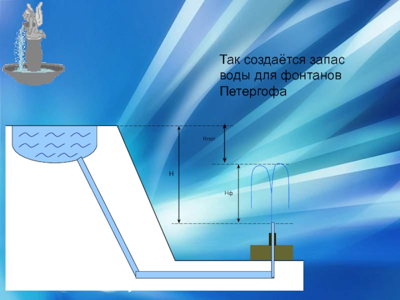 Проект создания фонтана