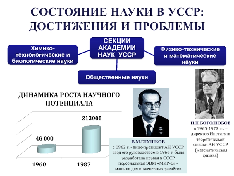 Идеология и культура в 1964 1985 гг