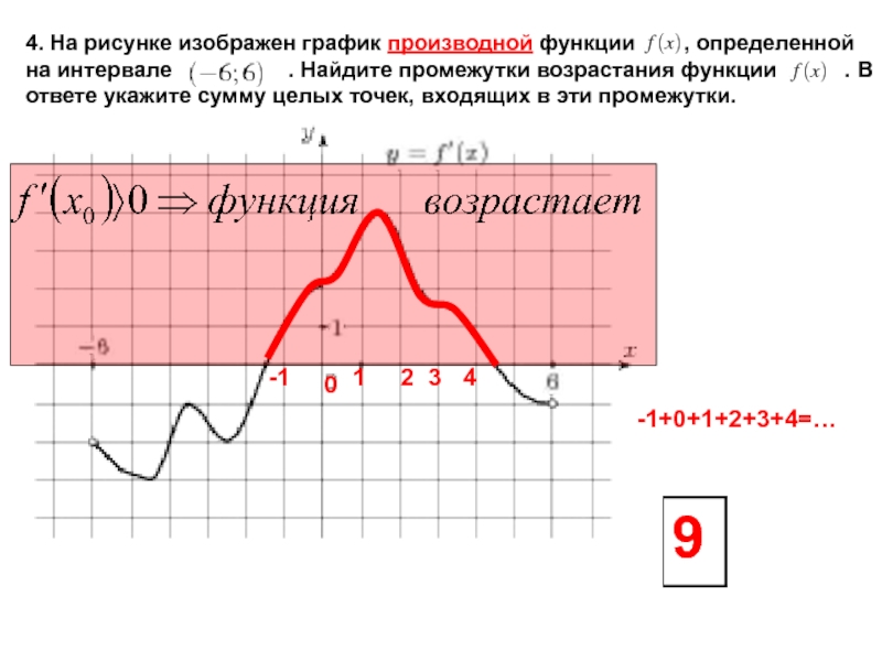 На рисунке изображен график функции в скольких из этих точек производная функции положительна