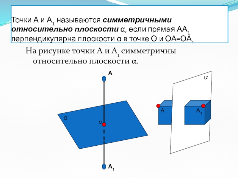 Симметрия относительно прямой в пространстве. Точки а и а1 симметричны относительно плоскости а. Точка симметричная относительно плоскости. Симметрия точек в пространстве. Фигуры симметричные относительно плоскости.