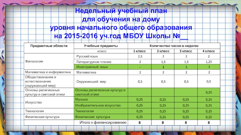 5 дневная учебная неделя учебный план