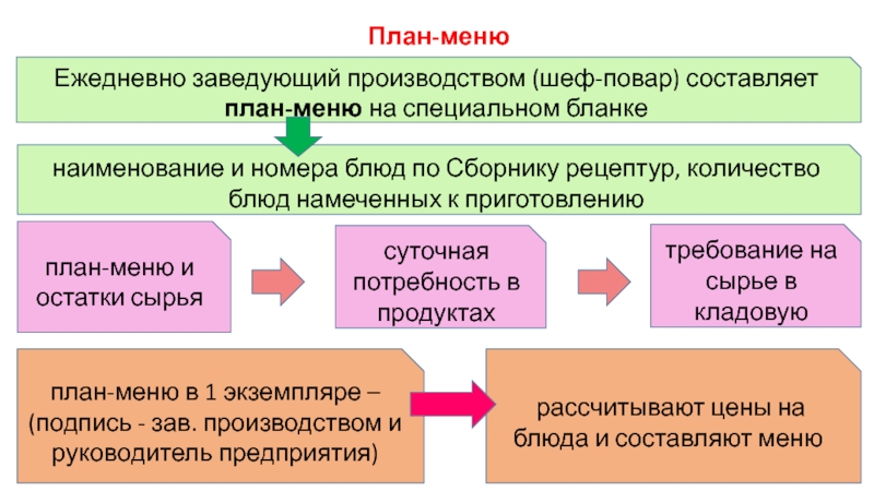 План ценообразования егэ