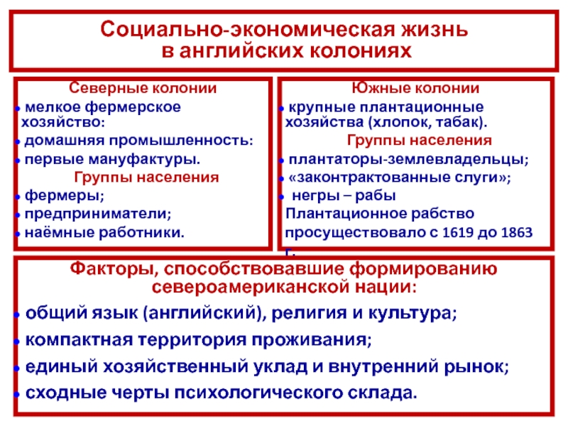 Английские колонии в америке презентация