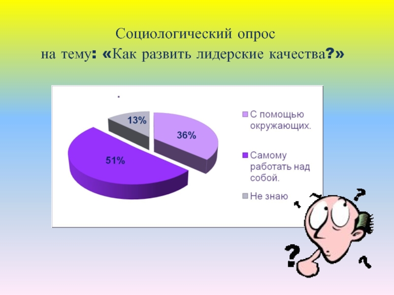 Социологический опрос. Социологический опрос на тему выборов. Социологический опрос по теме пластик. Опрос на тему красоты.