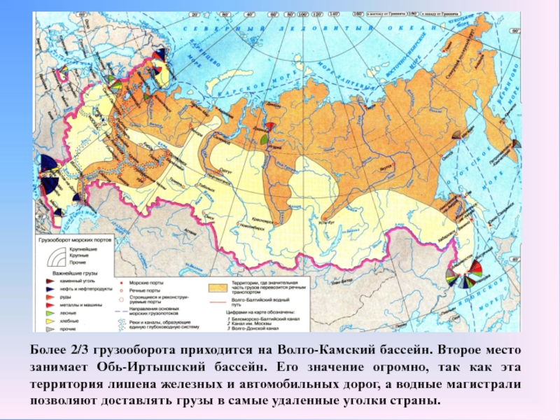 Географические бассейны россии