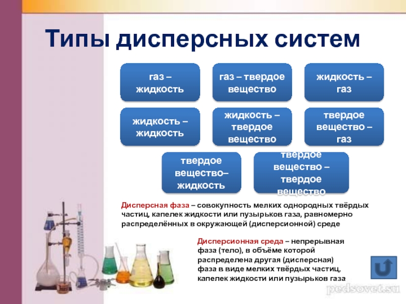 Дисперсные системы химия. Дисперсная система жидкость в жидкости это. Типы дисперсных систем ГАЗ жидкость твердое вещество. Система жидкость жидкость дисперсная система.