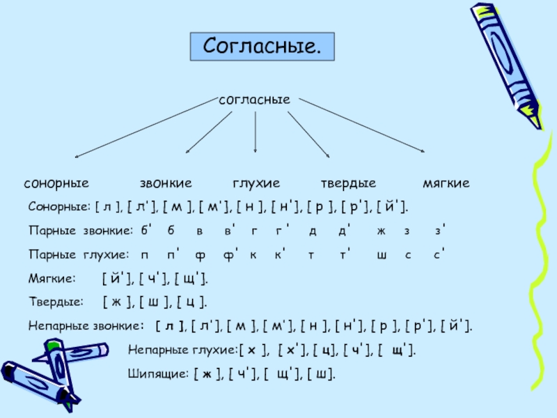 Схема глухие согласные и схема