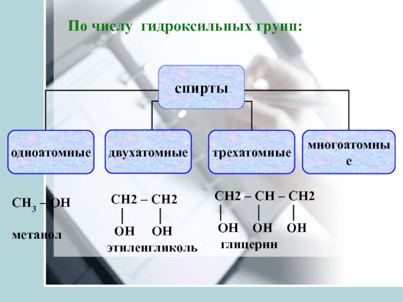 Презентация предельные одноатомные спирты