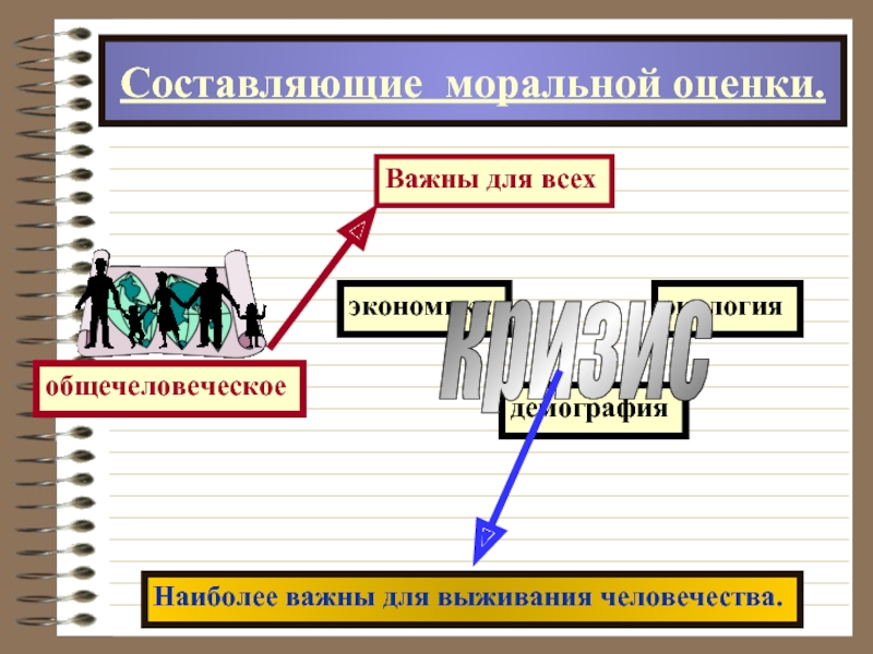 Моральная оценка. Критерии моральной оценки.