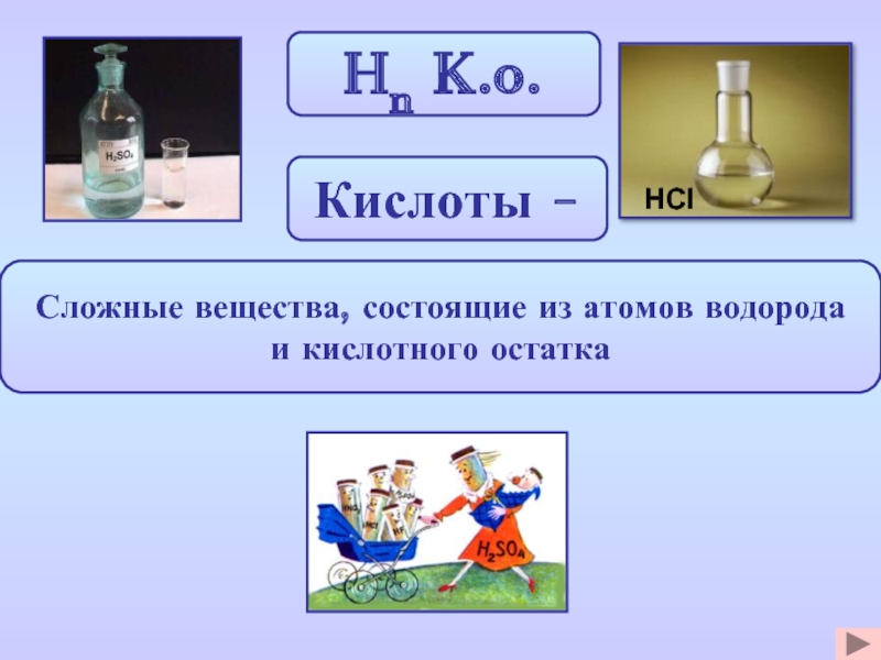 Hn K.o.Сложные вещества, состоящие из атомов водородаи кислотного остаткаКислоты -HCl