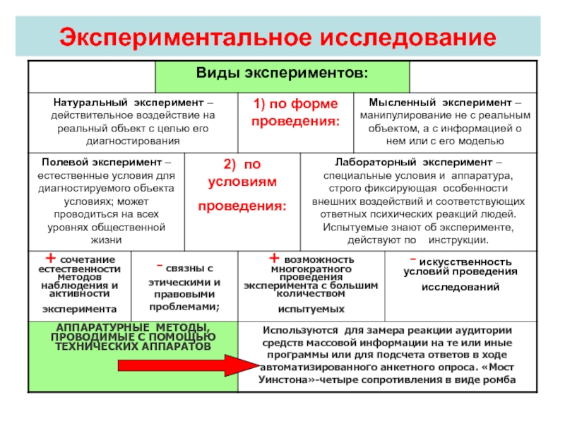 Проект экспериментального исследования