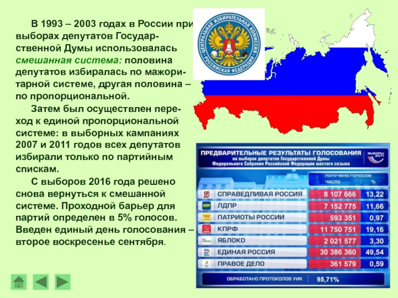 Новая карта рф после референдума