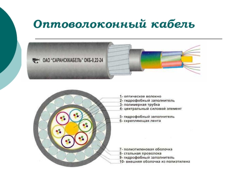 Оптоволоконные сети презентация