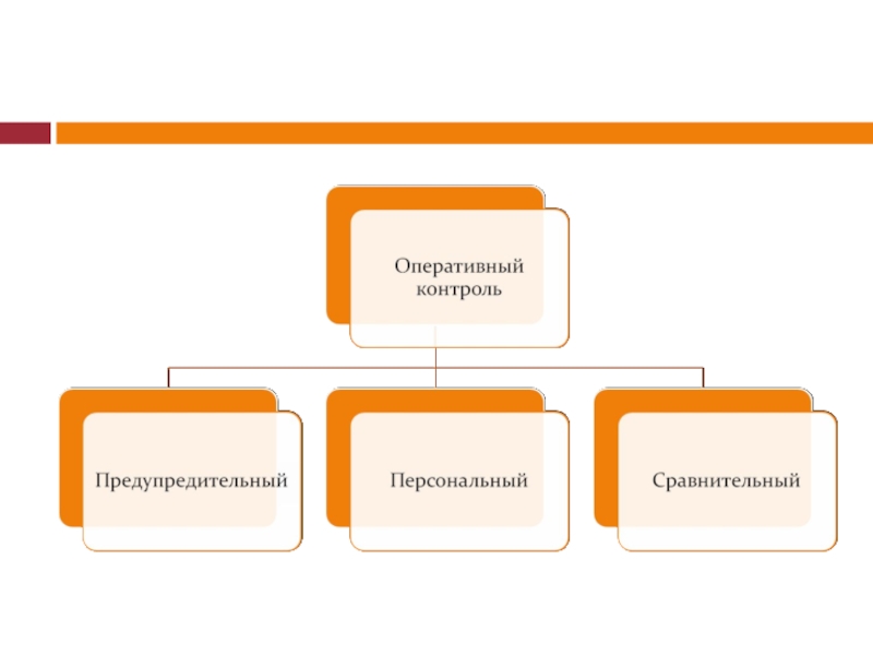 Оперативный контроль. Система оперативного контроля. Предупредительная форма контроля. Оперативный контроль рисунок.