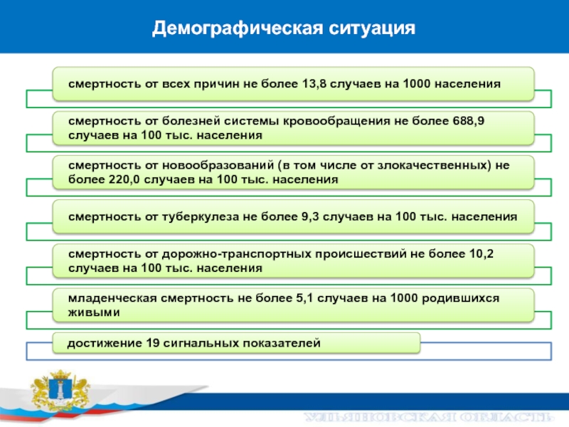 Разделы демографии