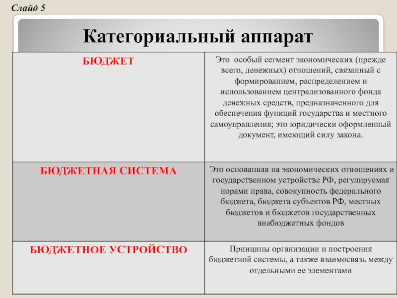 Реферат: Бюджетная система России 6